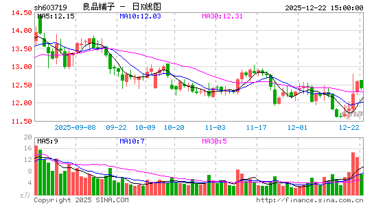 ��Ʒ����