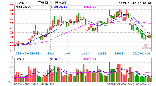 中广天择