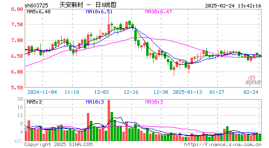 天安新材