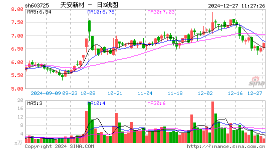 天安新材