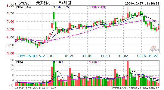 天安新材