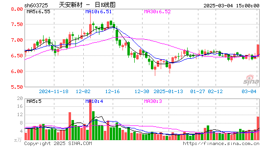 天安新材