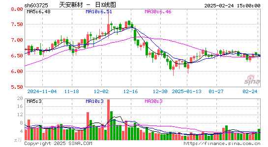 天安新材