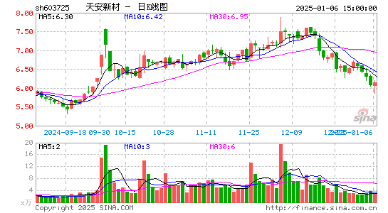 天安新材