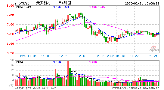 天安新材