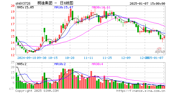 朗迪集团