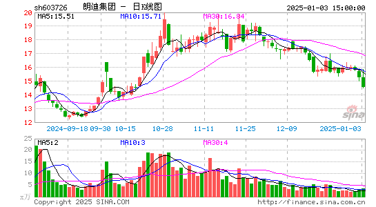 朗迪集团