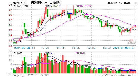 朗迪集团