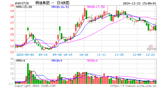 朗迪集团