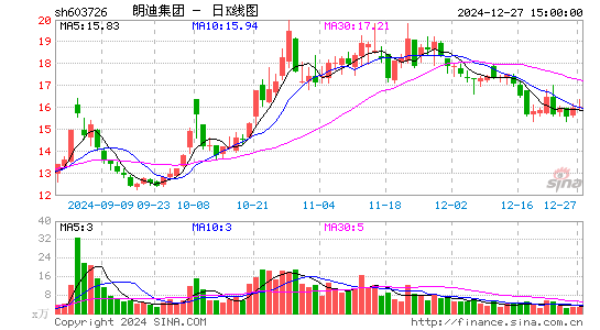 朗迪集团