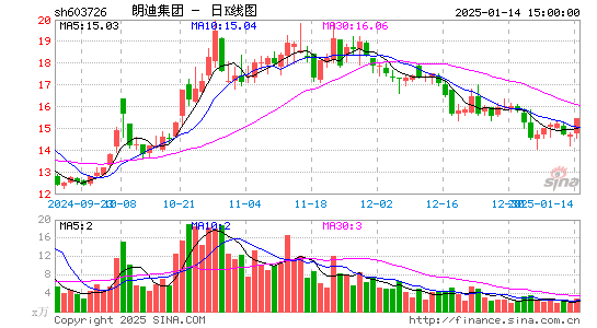 朗迪集团