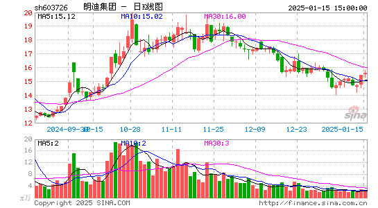 朗迪集团