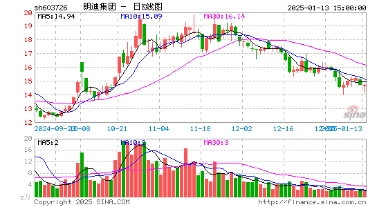 朗迪集团