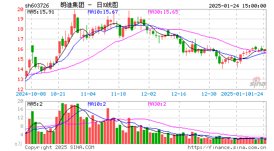 朗迪集团