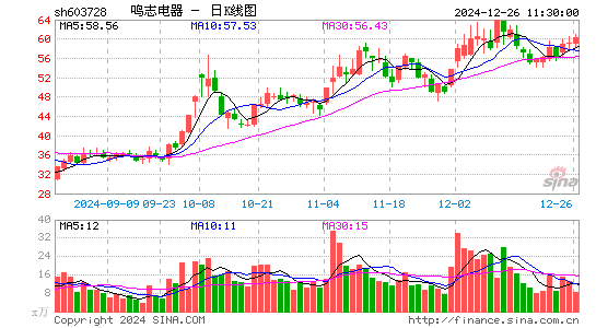 鸣志电器