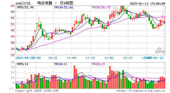 鸣志电器