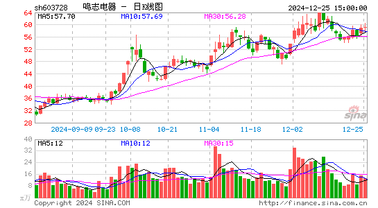 鸣志电器