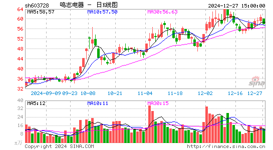 鸣志电器