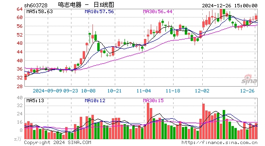 鸣志电器