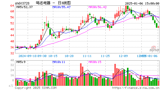 鸣志电器