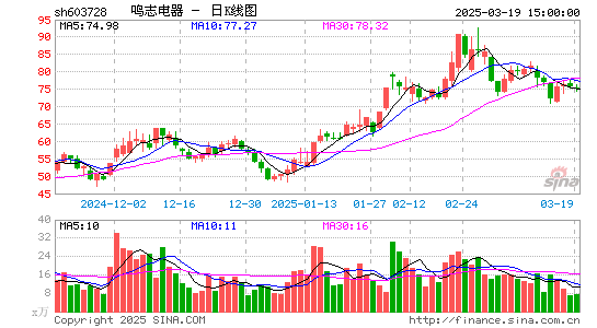 鸣志电器