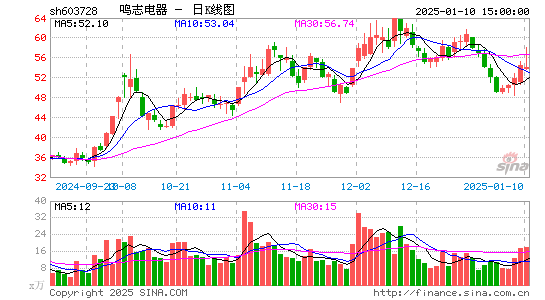 鸣志电器