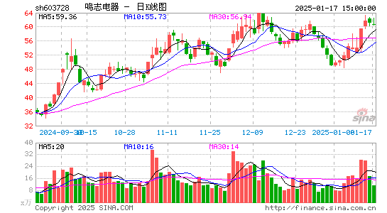 鸣志电器