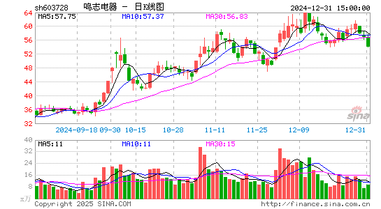 鸣志电器