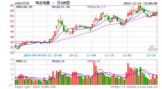 鸣志电器