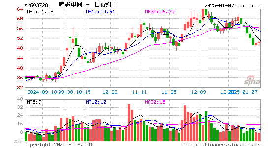 鸣志电器