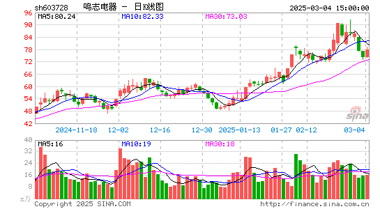 鸣志电器