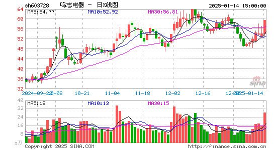 鸣志电器