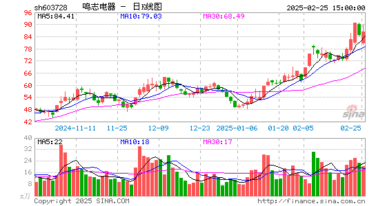 鸣志电器