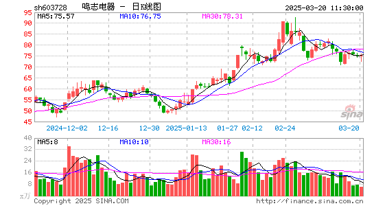 鸣志电器