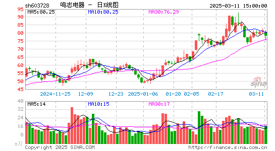 鸣志电器