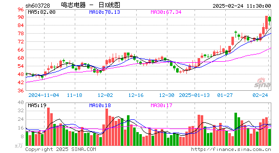 鸣志电器