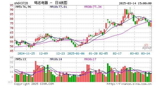 鸣志电器