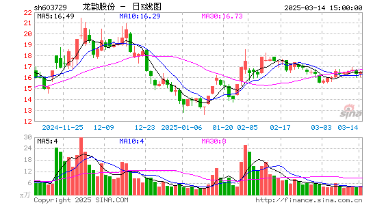 龙韵股份