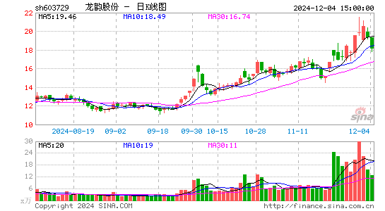 龙韵股份