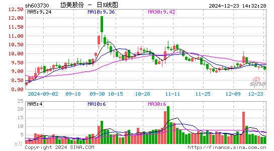 岱美股份