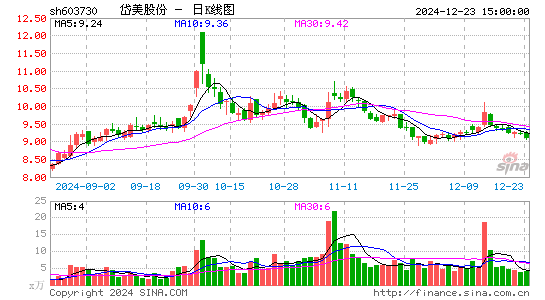 岱美股份