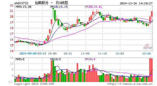 仙鹤股份