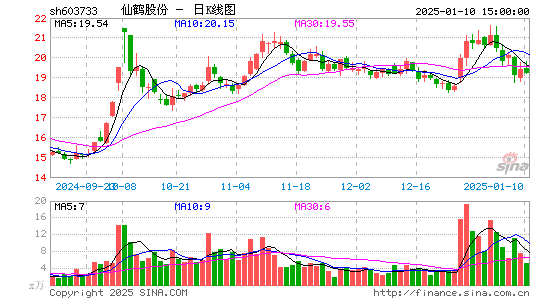 仙鹤股份