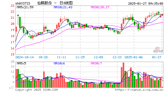 仙鹤股份