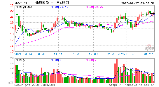 仙鹤股份