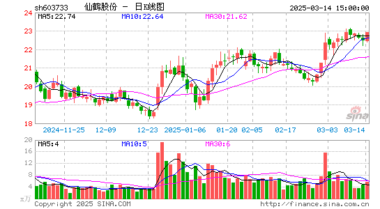 仙鹤股份