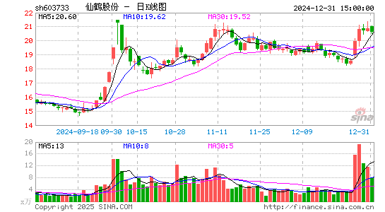 仙鹤股份