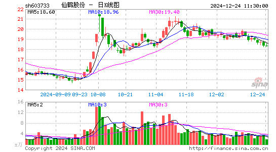 仙鹤股份