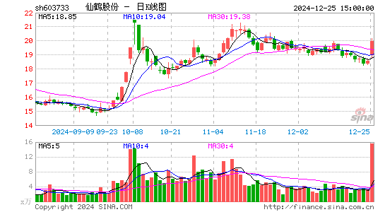 仙鹤股份