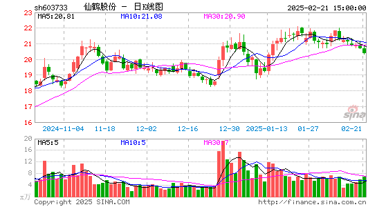 仙鹤股份